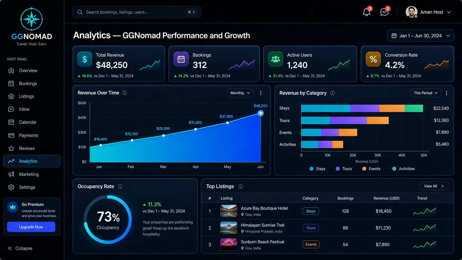 Concept illustration of a host analytics page with revenue and occupancy charts, a category breakdown and a ranked top-listings table.