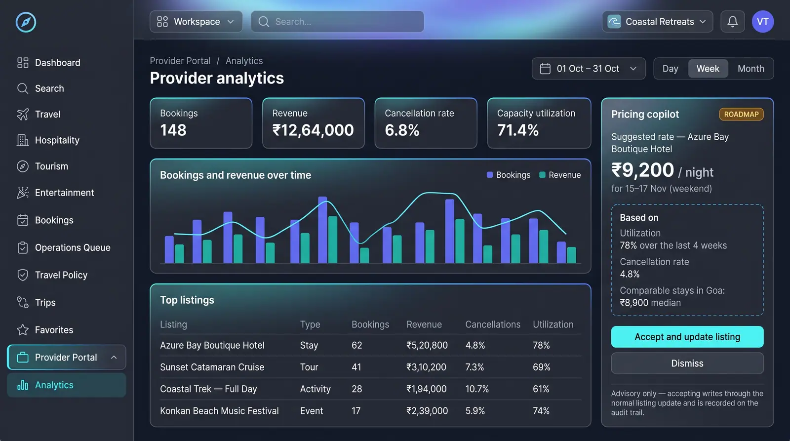 Concept illustration of provider analytics with bookings and revenue charts beside a pricing copilot panel suggesting a nightly rate.