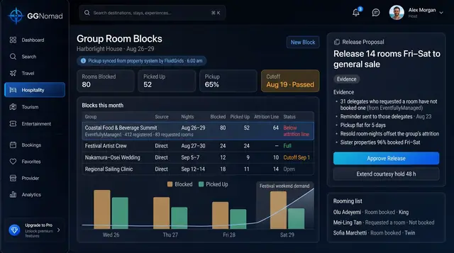 Concept illustration of a group room block tracker with pickup cards, a blocks table, a nightly pickup chart and a room release proposal