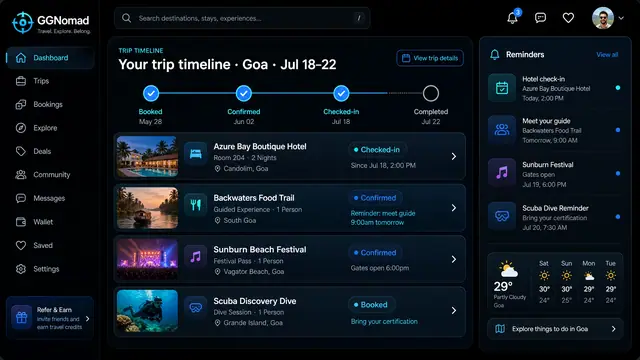 Concept illustration of a GGNomad trip timeline with a booked-to-completed tracker, booking status cards, reminders and weather